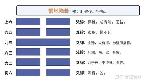 雷地卦|易经第十六卦豫卦详解